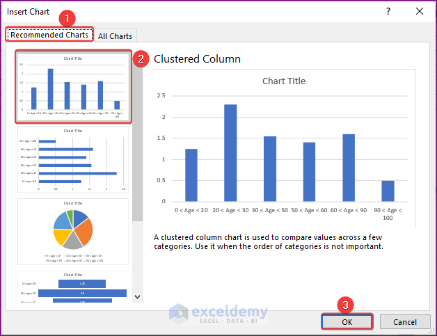 Utilize Charts Feature to Plot Histogram with Unequal Class Intervals in Excel