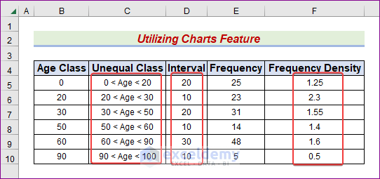 Run Excel VBA Code to Graph Histogram with Unequivelant Class Interval