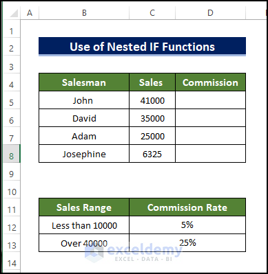 Determine Commission with Nested IF Functions to calculate commission in excel using if function