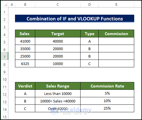 Use IF and VLOOKUP Functions to calculate commission in excel using if function