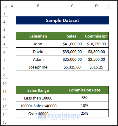 how to calculate commission in excel using if function