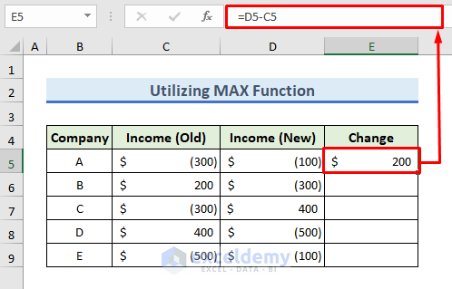 Utilize MAX Function to Convert Negative Value to Positive in Excel