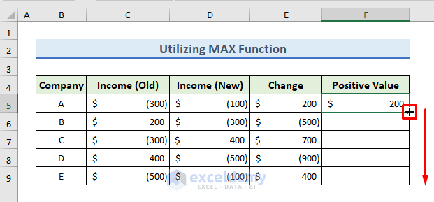 Utilize MAX Function to Convert Negative Value to Positive in Excel