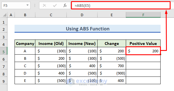 Use ABS Function to Convert Negative Value to Positive in Excel