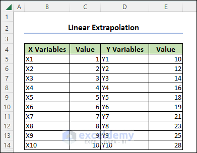 Linear Extrapolation Sample Data