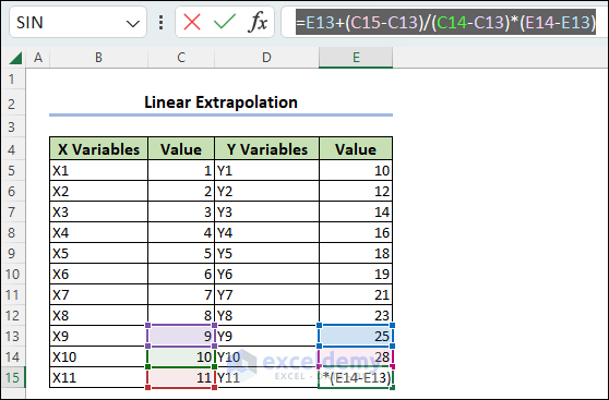Applying Linear Extrapolation Formula
