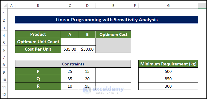 Input Constraints to execute linear programming sensitivity analysis excel
