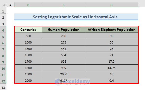 Step-by-Step Procedures to Set Logarithmic Scale as Horizontal Axis of Excel