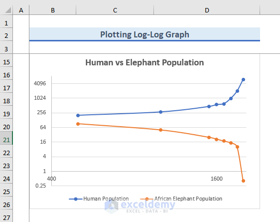 How to Plot Log Log Plot in Excel