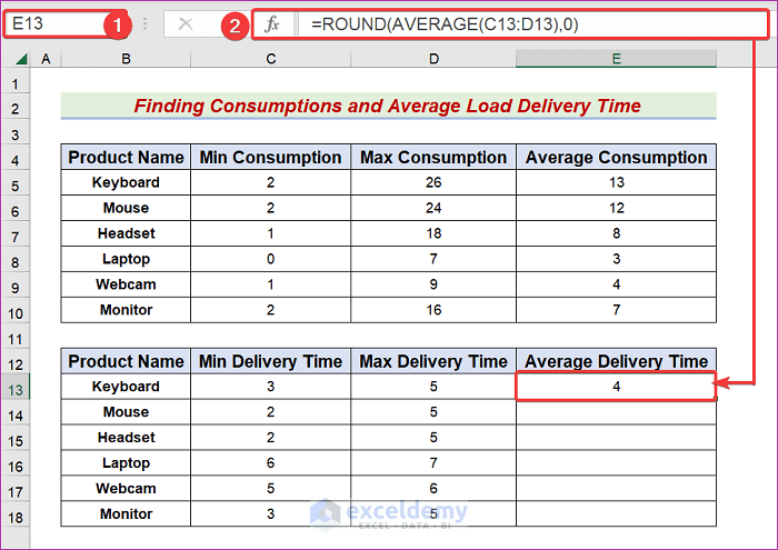 Use AVERAGE Function to Find Average Load Time of Inventory in Excel