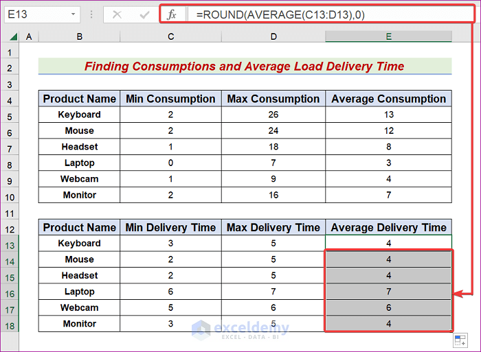 Apply AutoFill feature to Find Average Load Time of Inventory in Excel
