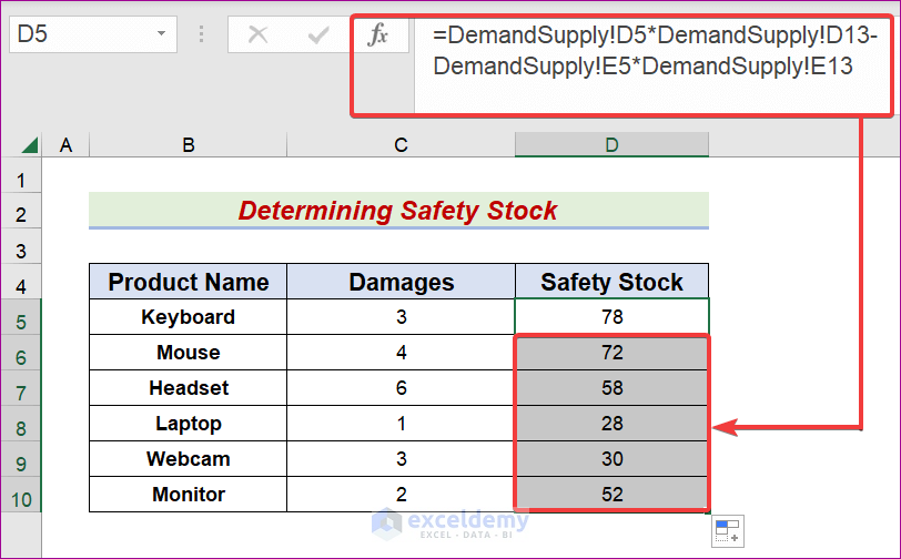 Determine Safety Stock for Min Max Inventory Calculation