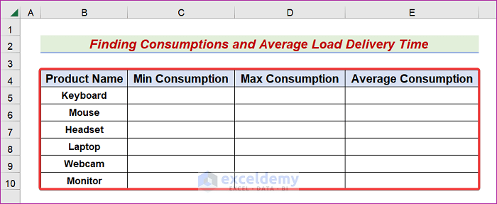 Implement a Date Model to Calculate Min Max Inventory in Excel