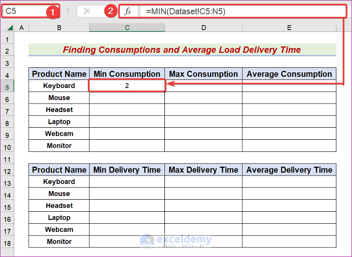 Apply MIN, MAX, ROUND and AVERAGE  Functions to Get Consumptions of Inventory