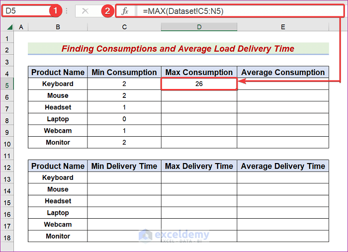 Calculation of Max Consumption in Excel