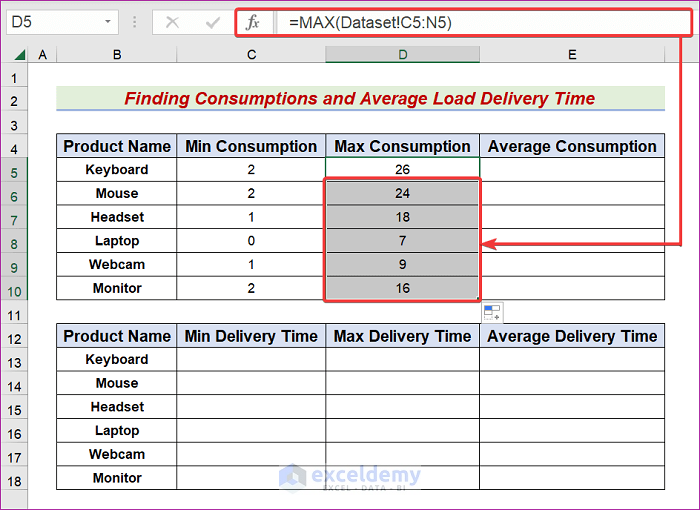 Using AutoFill feature to get Max consumption for other cells