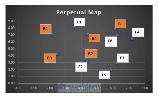 perpetual map of multidimensional scaling