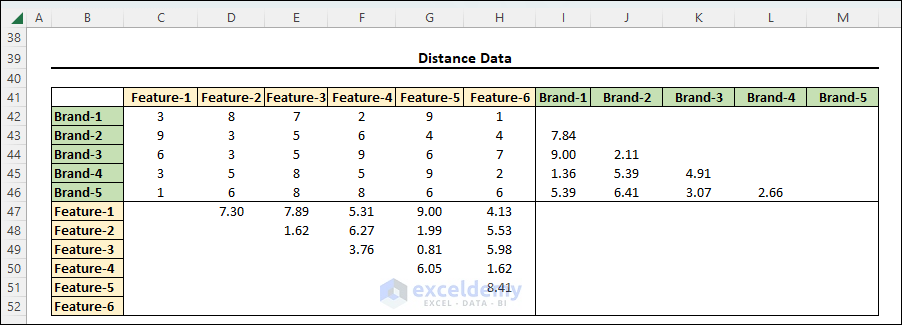 initial distance data in Excel for multidimensional scaling