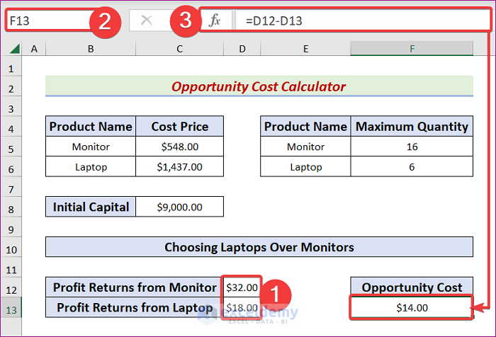 Calculate Opportunity Cost With Dynamic Selling Price in Excel