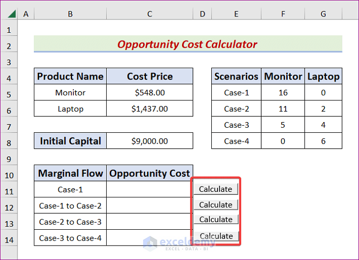 The buttons are placed right beside the cells to calculate opportunity costs