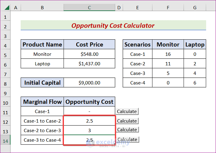 Display and Test Opportunity Cost Calculator in Excel