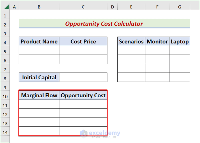 The Table will contain the Opportunity Cost in Excel