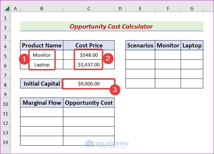 Input Essential Data in Data-model for Marginal Cost Calculator