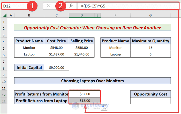 Determining the Profit returns from the items