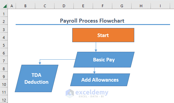 TDA Calculation payroll process flowchart in excel