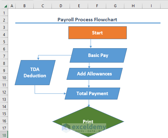 Print Statement payroll process flowchart in excel