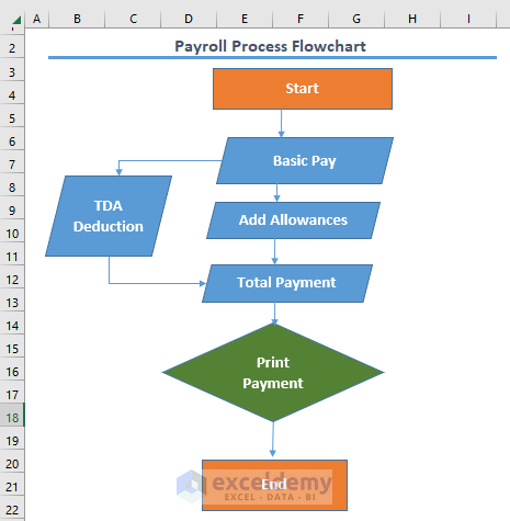 How to Create a Payroll Process Flowchart in Excel - 6 Steps