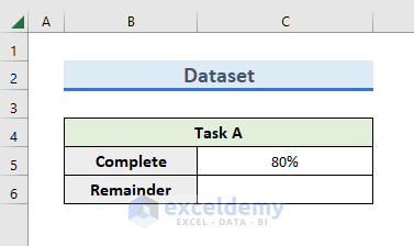 Dataset for creating progress doughnut chart in excel