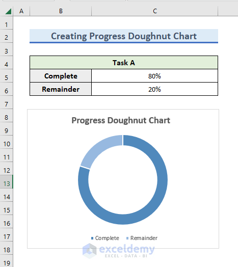 Result of changing Color of Progress Doughnut Chart Excel