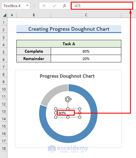 Insert Completion of task to TextBox of Progress Doughnut Chart in Excel