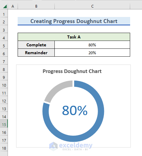 Result of modifying the width of edge of Progress Doughnut Chart in Excel