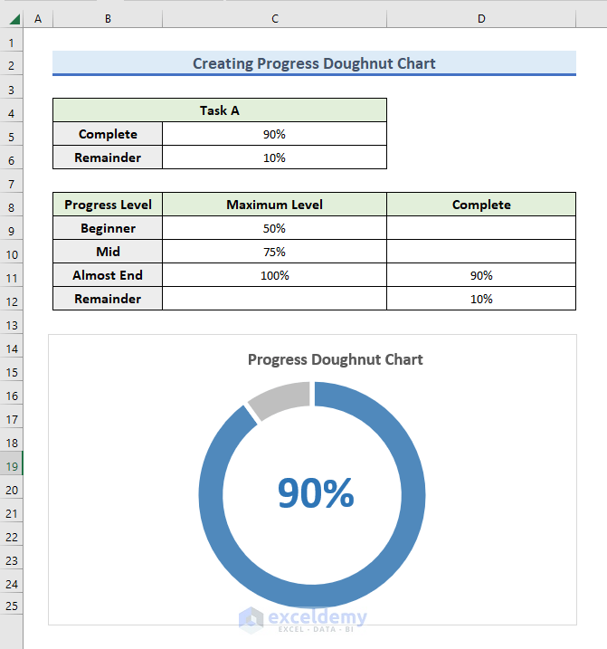 Edit dataset to apply conditional formatting for Progress Chart