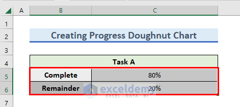 Selecting range for Doughnut Chart in Excel