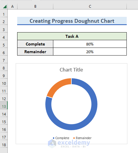 Result after Inserting Doughnut Chart