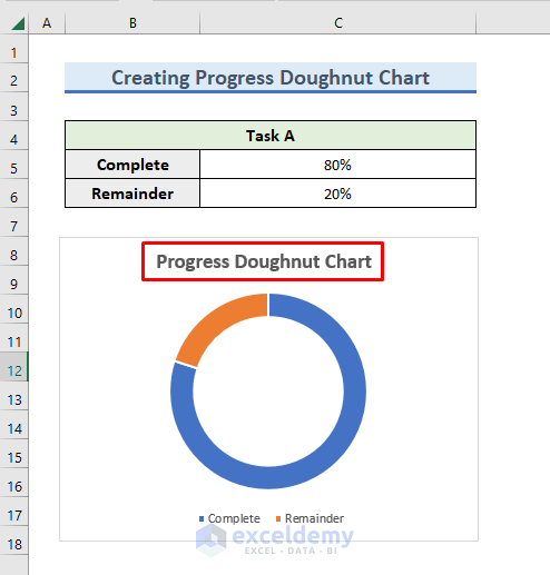 Inserting Title of Chart in Excel