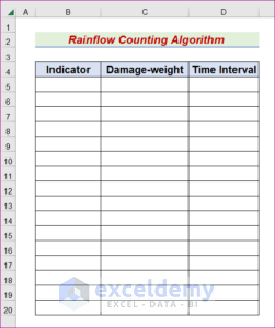 How to Create Rainflow Counting Algorithm in Excel - ExcelDemy