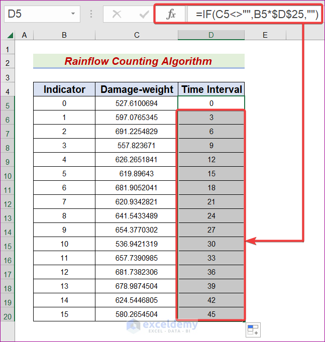 Establish a Data Model For Rainflow Counting Theorem