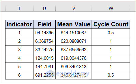 Output of Running Excel VBA Code to Determine Rainflow Cycles