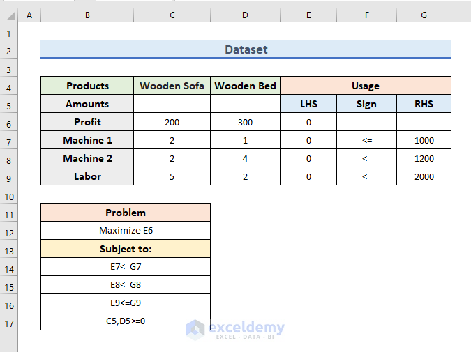 Dataset for Calculating Shadow Price Linear Programming in Excel