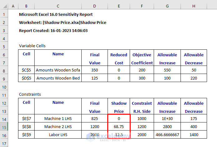 Calculating Shadow Price Linear Programming in Excel