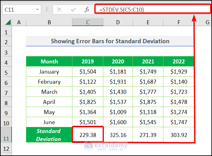 Calculate Standard Deviation with STDEV.S Function to show error bars in excel