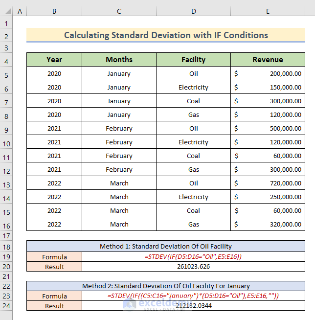 Overview of standard deviation if condition in Excel