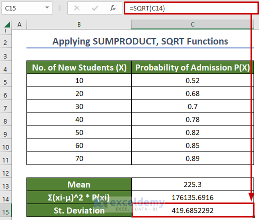 Calculating Standard Deviation of Probability distribution by Using SQRT Function