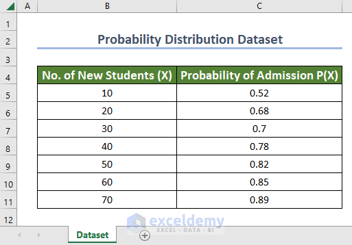 Dataset to Calculate Standard Deviation of Probability Distribution