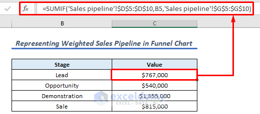 Calculation of weighted sales value by using SUMIF function