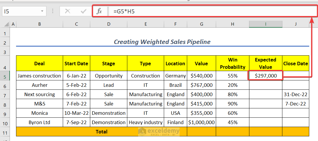Apply Mathematical formula to create weighted sales pipeline